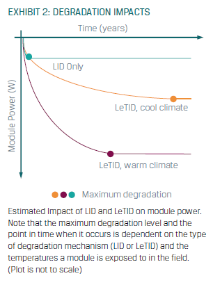 PERC solar cell degradation impacts
