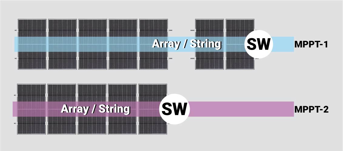 5033 isolators normal strings