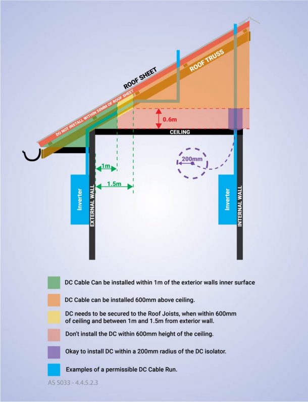 New 5033 Solar Standards MC Electrical