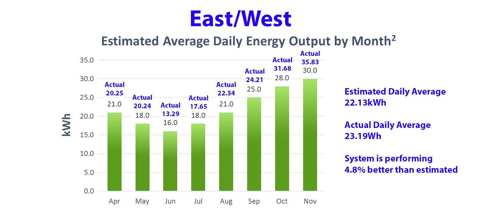 ew_actuals_output