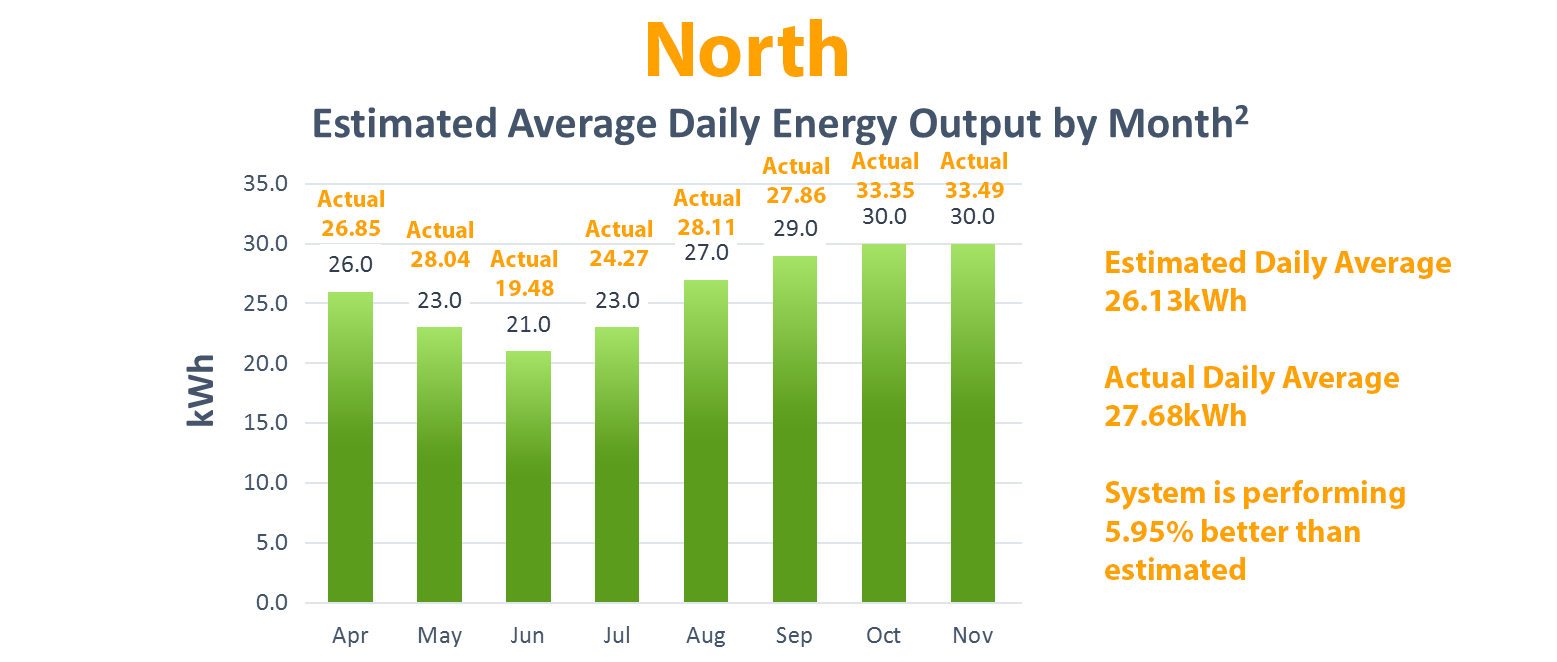 nth_actuals_output