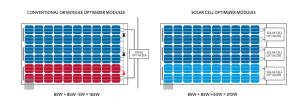 Maxim cell optimiser