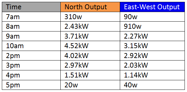 winter29julyoutput